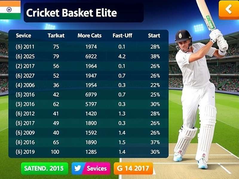 Cricket Basket Elite Download Statistics India